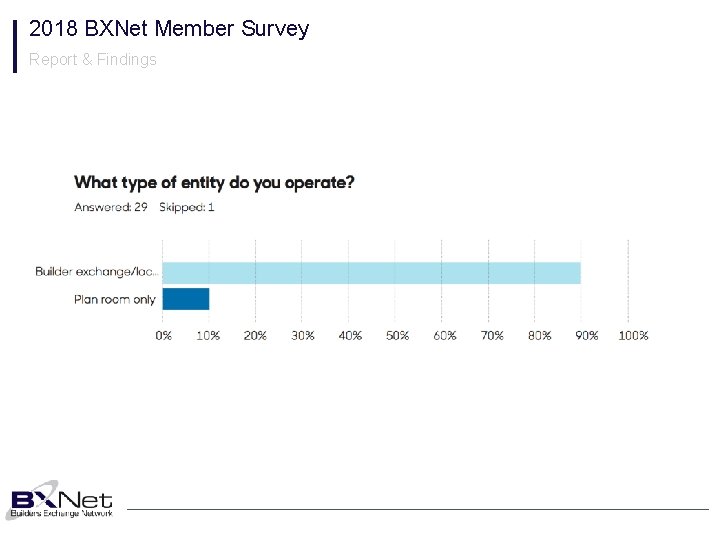 2018 BXNet Member Survey Report & Findings 