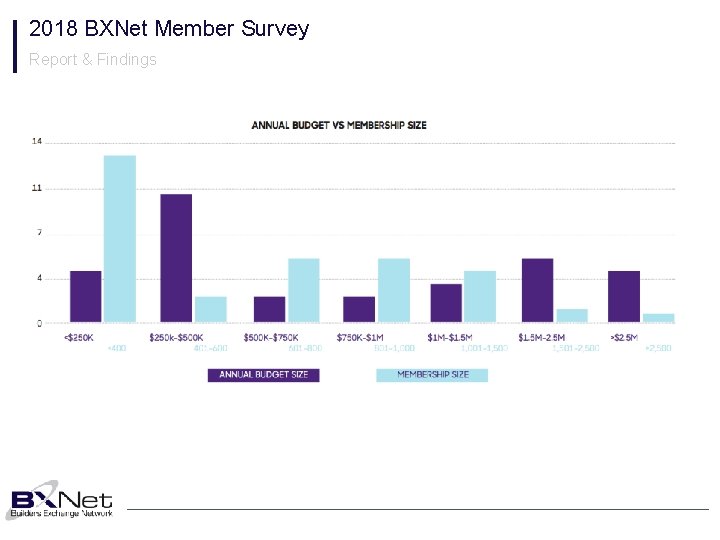2018 BXNet Member Survey Report & Findings 