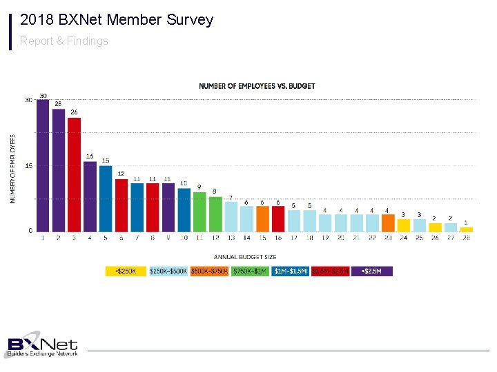 2018 BXNet Member Survey Report & Findings 