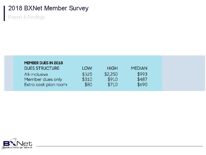 2018 BXNet Member Survey Report & Findings 