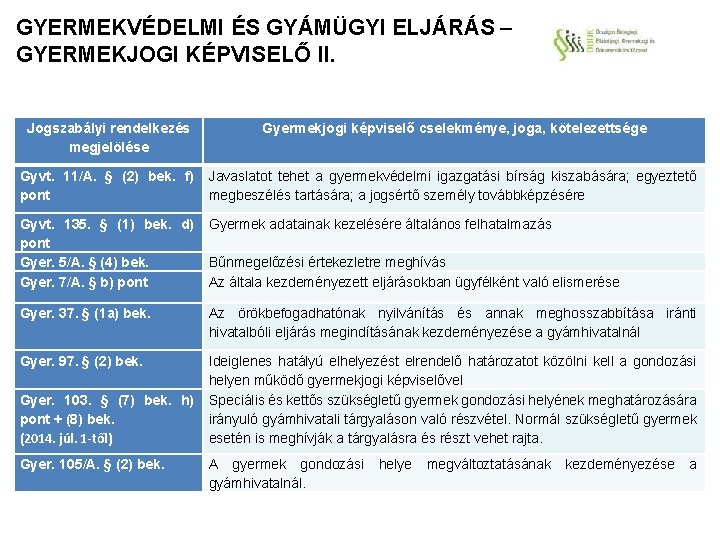 GYERMEKVÉDELMI ÉS GYÁMÜGYI ELJÁRÁS – GYERMEKJOGI KÉPVISELŐ II. Jogszabályi rendelkezés megjelölése Gyermekjogi képviselő cselekménye,