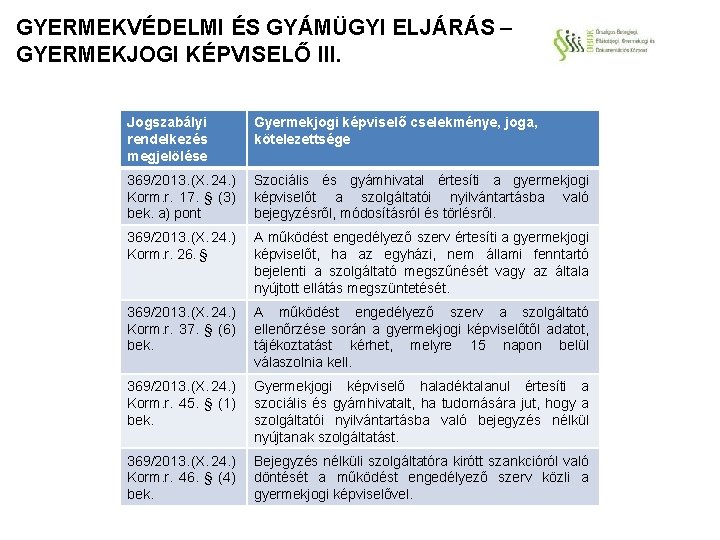 GYERMEKVÉDELMI ÉS GYÁMÜGYI ELJÁRÁS – GYERMEKJOGI KÉPVISELŐ III. Jogszabályi rendelkezés megjelölése Gyermekjogi képviselő cselekménye,