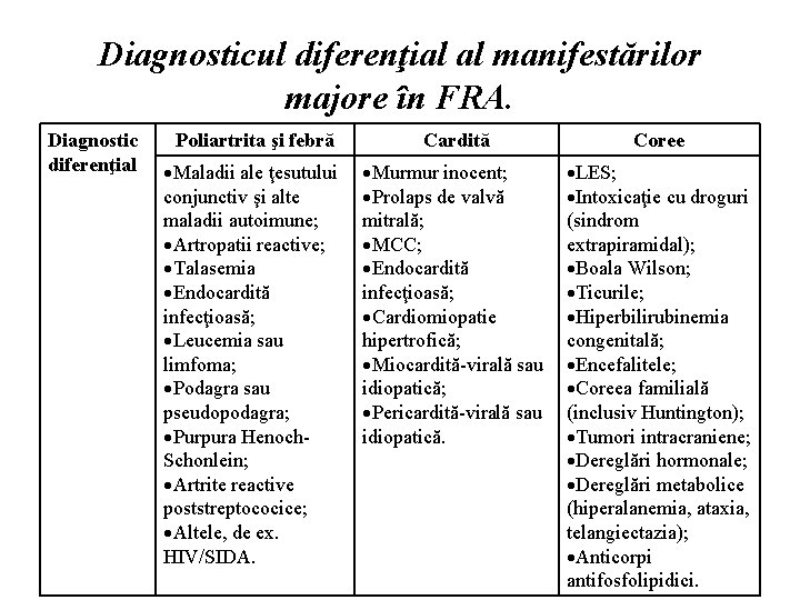 Diagnosticul diferenţial al manifestărilor majore în FRA. Diagnostic diferenţial Poliartrita şi febră Cardită Coree