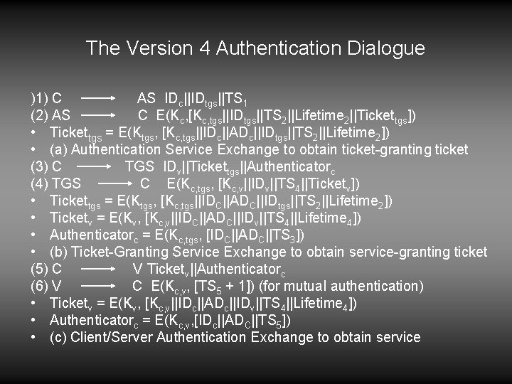 The Version 4 Authentication Dialogue )1) C AS IDc||IDtgs||TS 1 (2) AS C E(Kc,