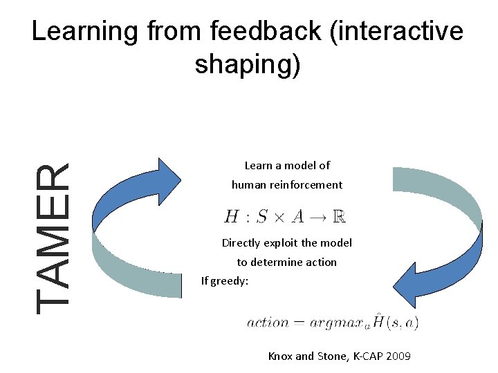 TAMER Learning from feedback (interactive shaping) Learn a model of human reinforcement Directly exploit