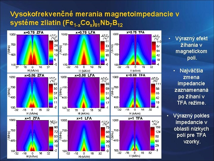 Vysokofrekvenčné merania magnetoimpedancie v systéme zliatin (Fe 1 -x. Cox)81 Nb 7 B 12