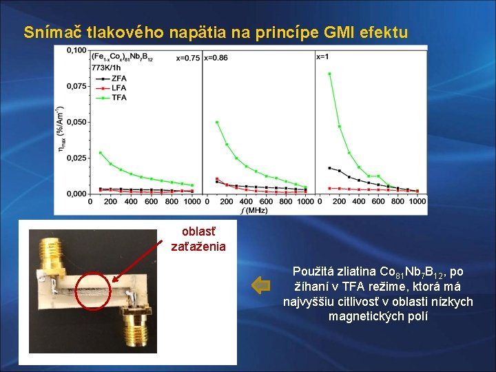 Snímač tlakového napätia na princípe GMI efektu oblasť zaťaženia Použitá zliatina Co 81 Nb