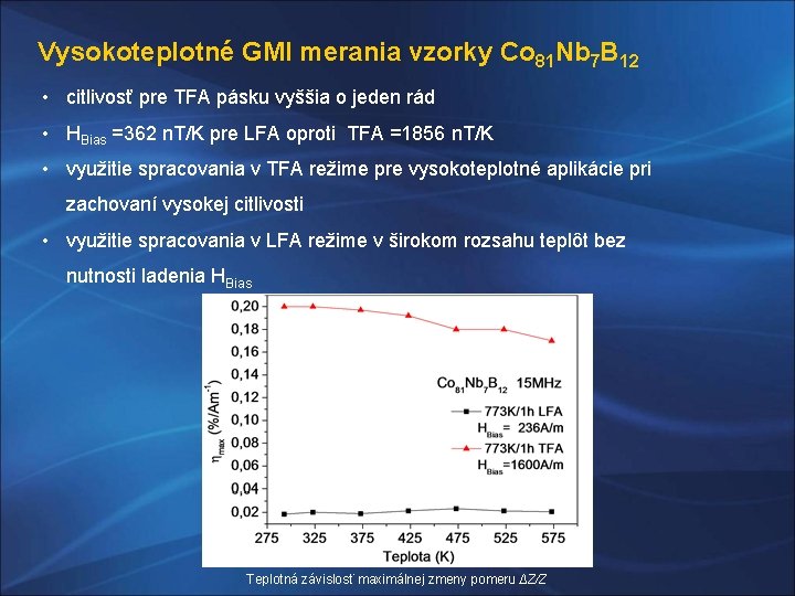 Vysokoteplotné GMI merania vzorky Co 81 Nb 7 B 12 • citlivosť pre TFA