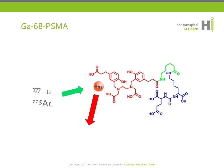 Ga-68 -PSMA 177 Lu 225 Ac 