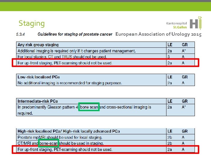 Staging European Association of Urology 2015 