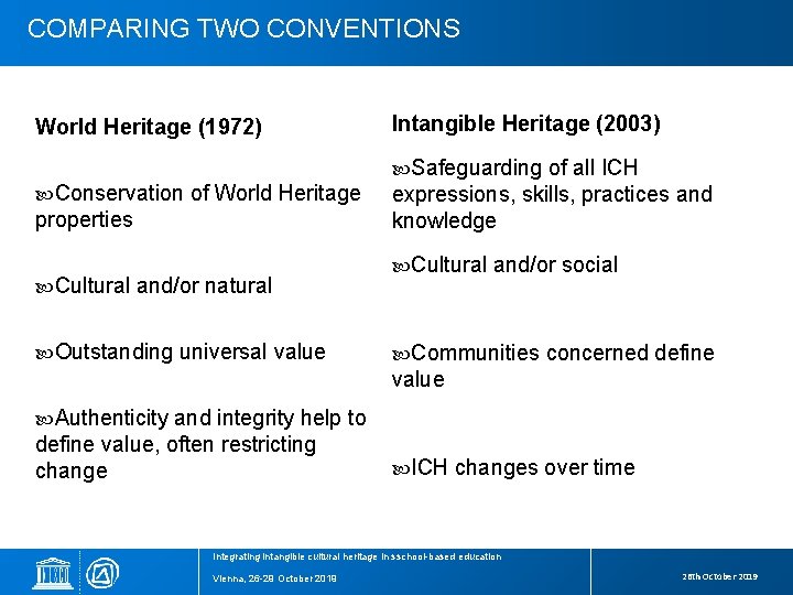 COMPARING TWO CONVENTIONS World Heritage (1972) Intangible Heritage (2003) Safeguarding of all ICH Conservation