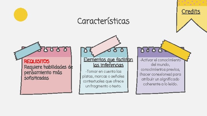 Credits Características REQUISITOS Requiere habilidades de pensamiento más sofisticadas Elementos que facilitan las inferencias