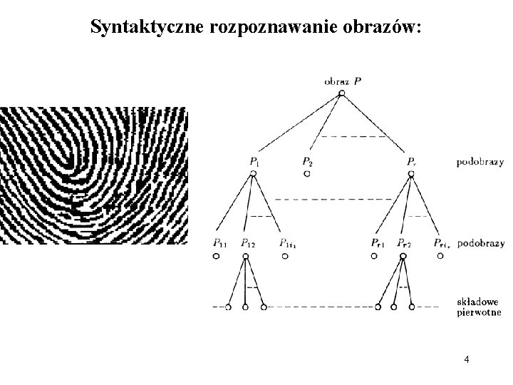 Syntaktyczne rozpoznawanie obrazów: 4 