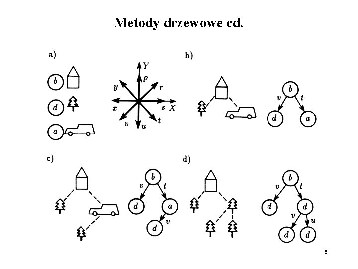 Metody drzewowe cd. 8 