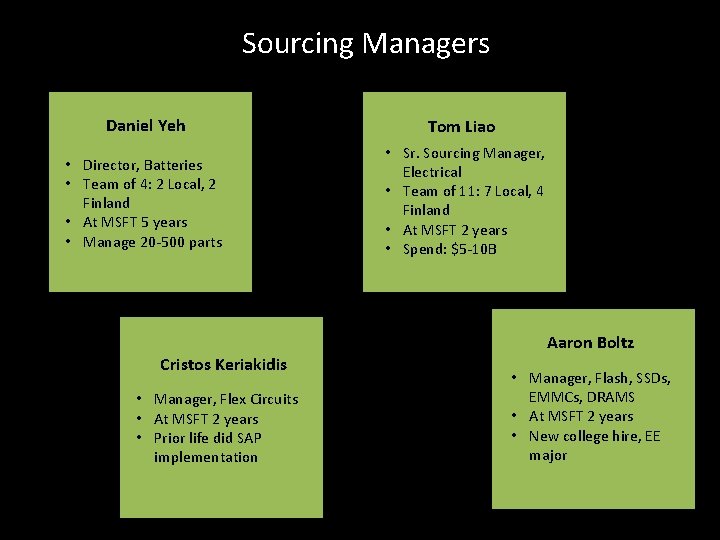 Sourcing Managers Daniel Yeh Tom Liao • Director, Batteries • Team of 4: 2