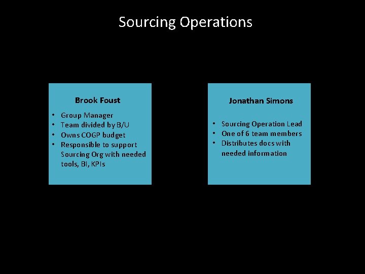 Sourcing Operations Brook Foust • • Group Manager Team divided by B/U Owns COGP