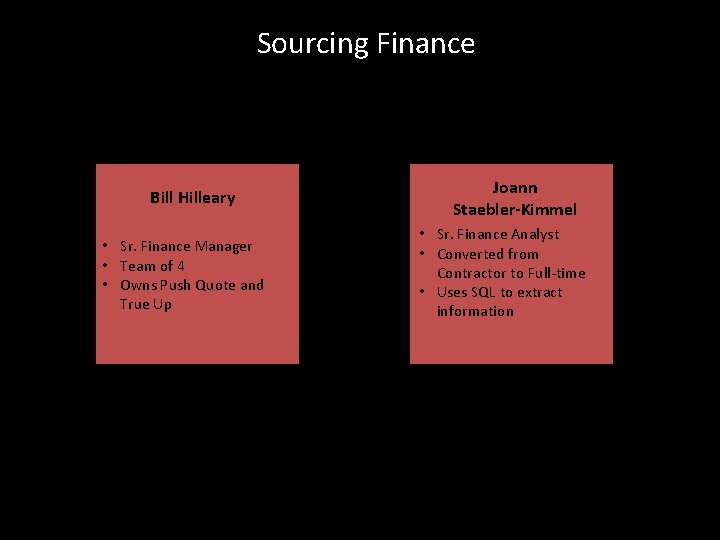 Sourcing Finance Bill Hilleary • Sr. Finance Manager • Team of 4 • Owns