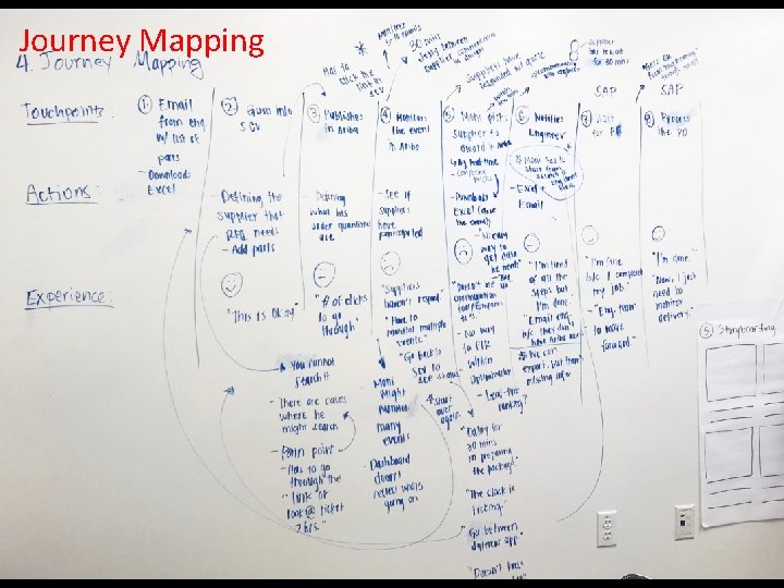 Journey Mapping 