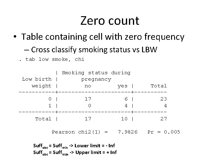 Zero count • Table containing cell with zero frequency – Cross classify smoking status