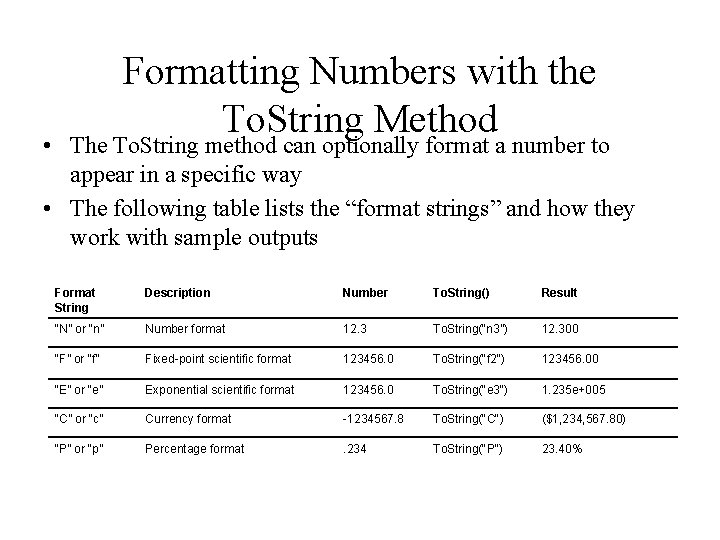 Formatting Numbers with the To. String Method • The To. String method can optionally