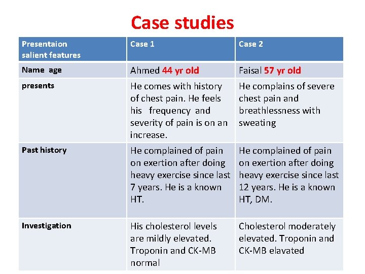 Case studies Presentaion salient features Case 1 Case 2 Name age Ahmed 44 yr