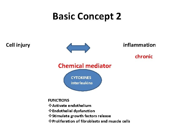 Basic Concept 2 Cell injury inflammation chronic Chemical mediator CYTOKINES interleukins FUNCTIONS v. Activate
