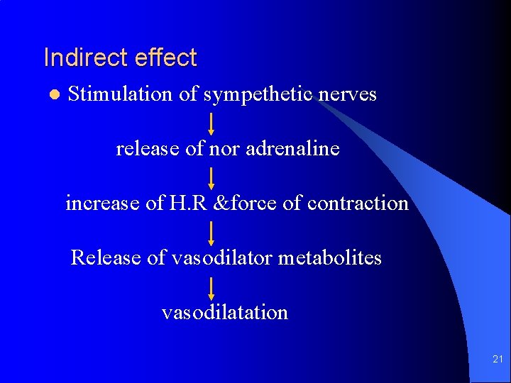 Indirect effect l Stimulation of sympethetic nerves release of nor adrenaline increase of H.