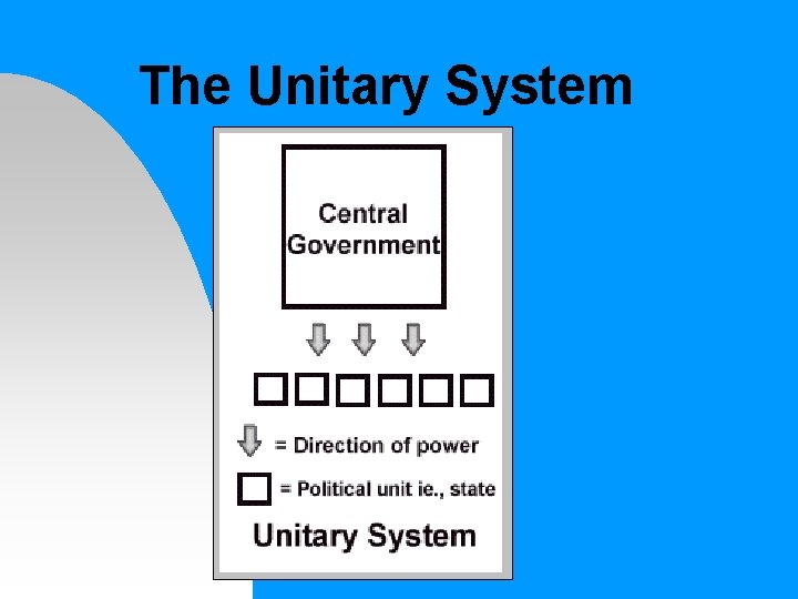 The Unitary System 