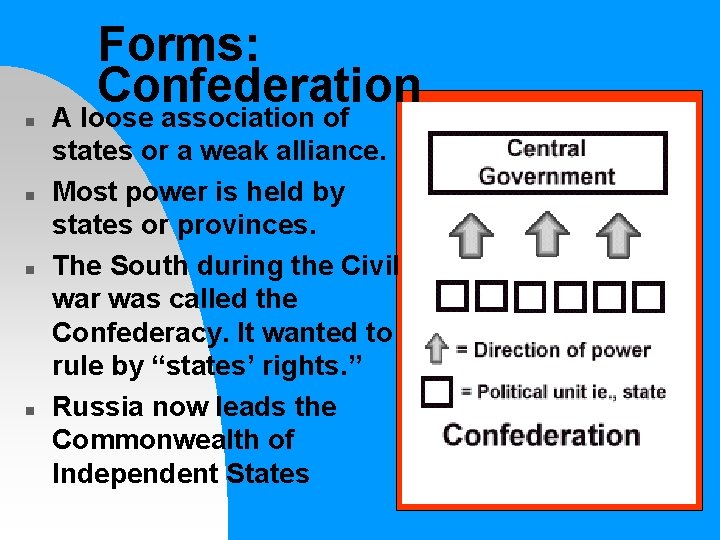 Forms: Confederation n n A loose association of states or a weak alliance. Most