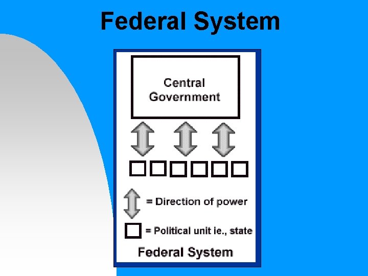Federal System 