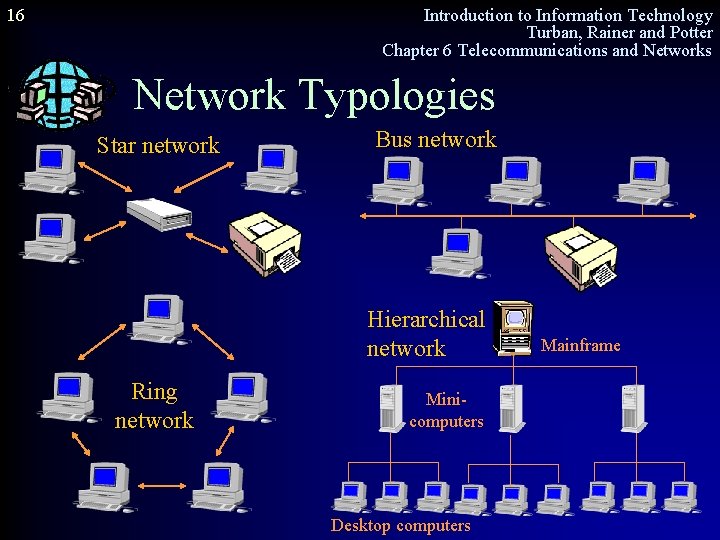 16 Introduction to Information Technology Turban, Rainer and Potter Chapter 6 Telecommunications and Networks