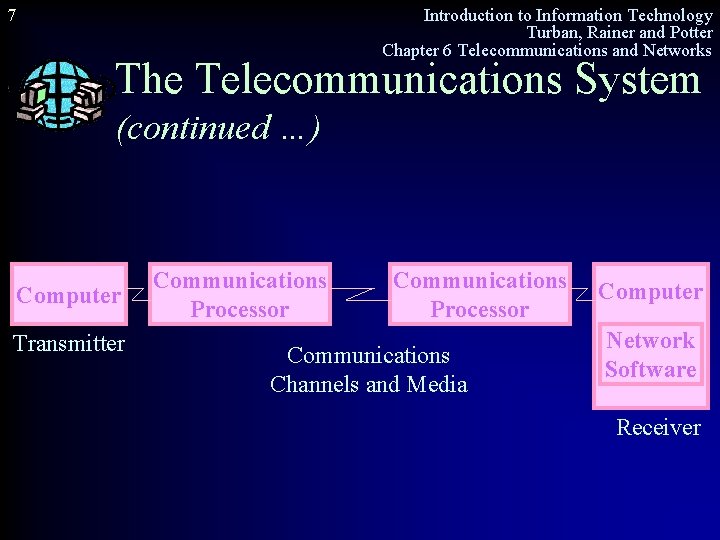 7 Introduction to Information Technology Turban, Rainer and Potter Chapter 6 Telecommunications and Networks