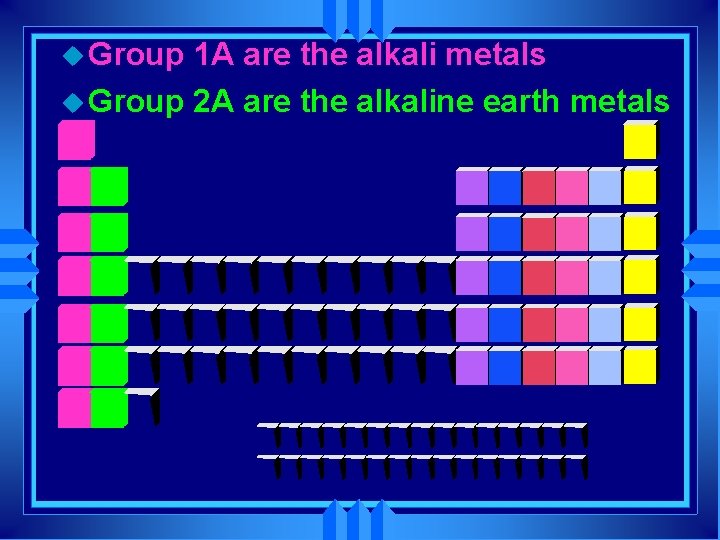u Group 1 A are the alkali metals u Group 2 A are the