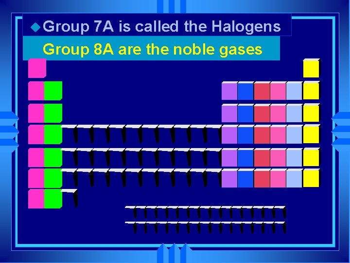 u Group 7 A is called the Halogens u Group 8 A are the