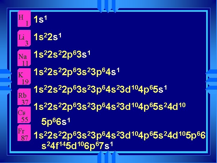 H Li 1 3 Na 11 K 19 Rb 37 Cs 55 Fr 87
