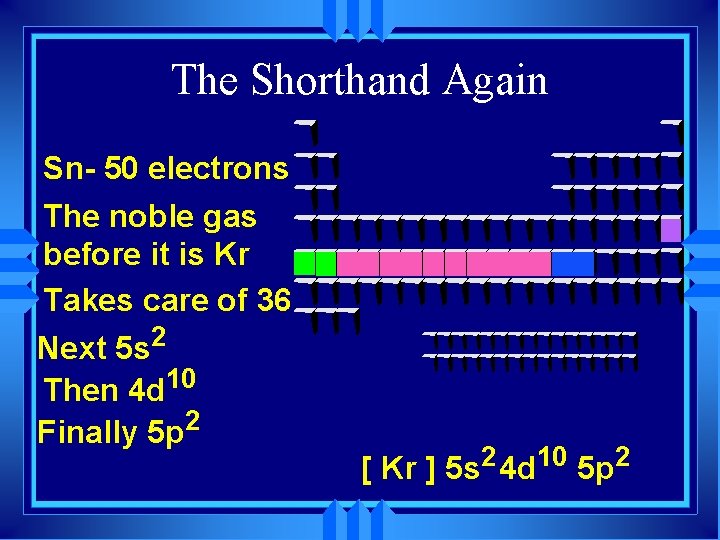 The Shorthand Again Sn- 50 electrons The noble gas before it is Kr Takes