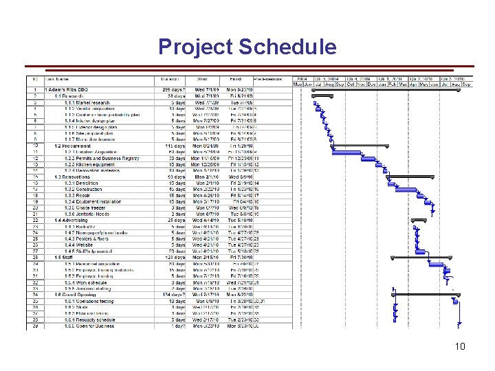 Project Schedule 10 