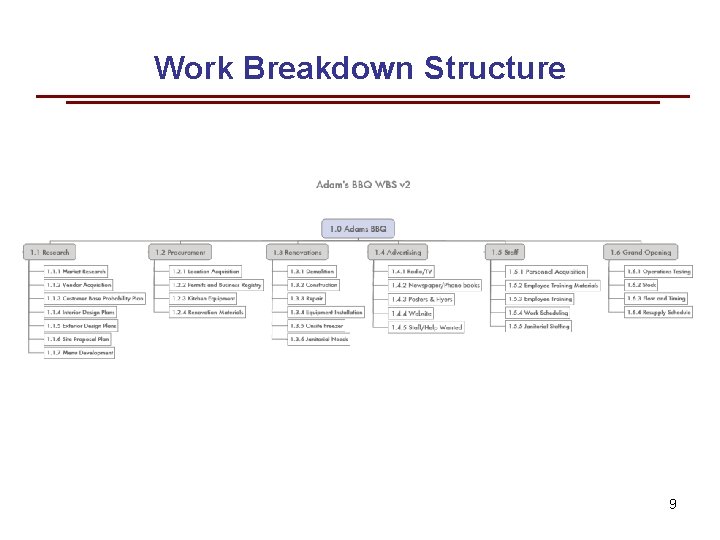 Work Breakdown Structure 9 