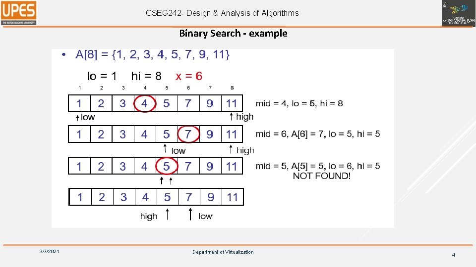 CSEG 242 - Design & Analysis of Algorithms Binary Search - example 3/7/2021 Department