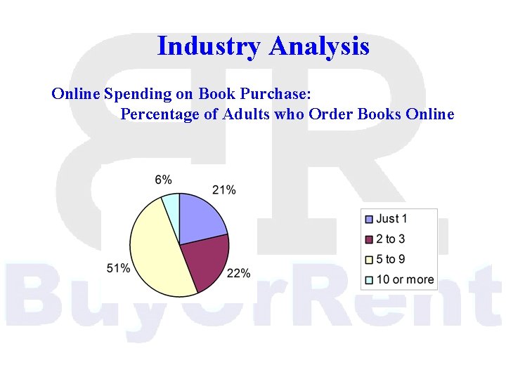 Industry Analysis Online Spending on Book Purchase: Percentage of Adults who Order Books Online