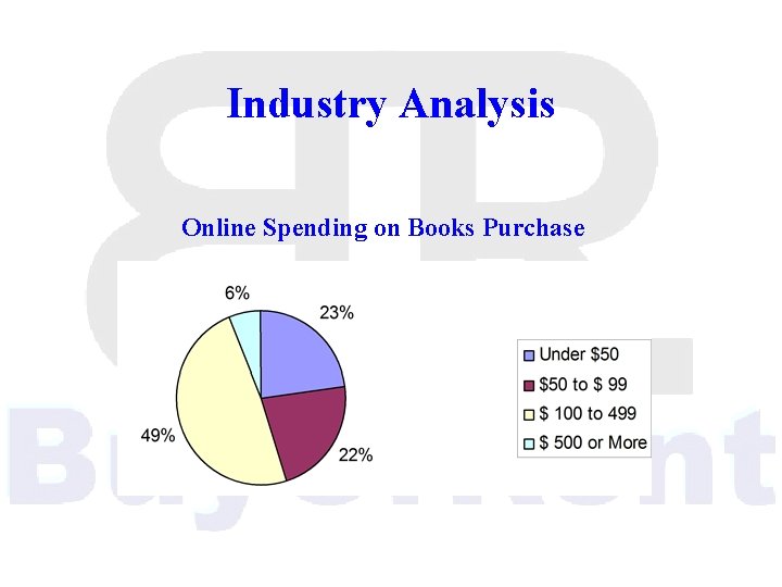 Industry Analysis Online Spending on Books Purchase 
