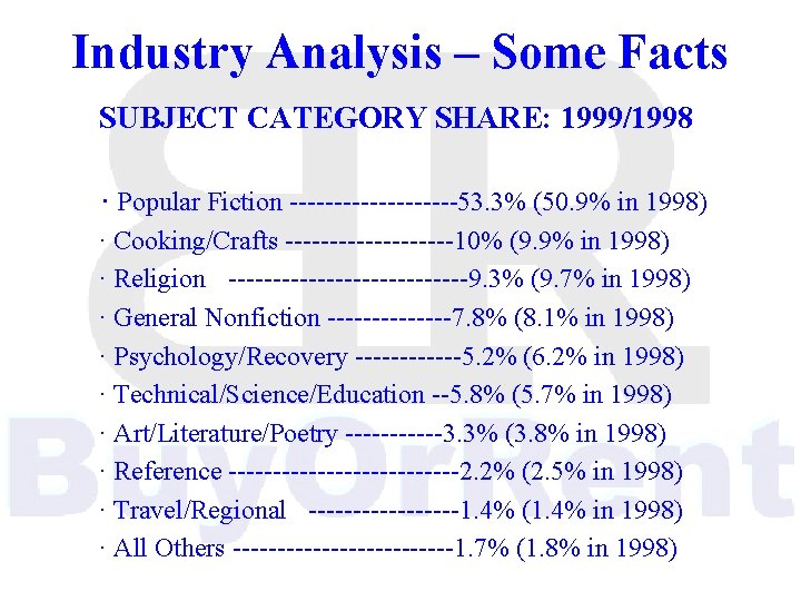 Industry Analysis – Some Facts SUBJECT CATEGORY SHARE: 1999/1998 · Popular Fiction ----------53. 3%