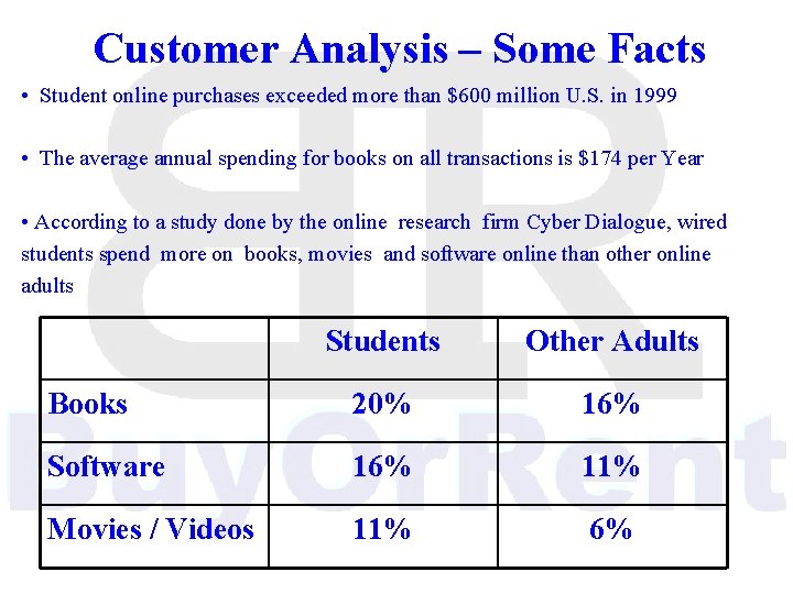 Customer Analysis – Some Facts • Student online purchases exceeded more than $600 million