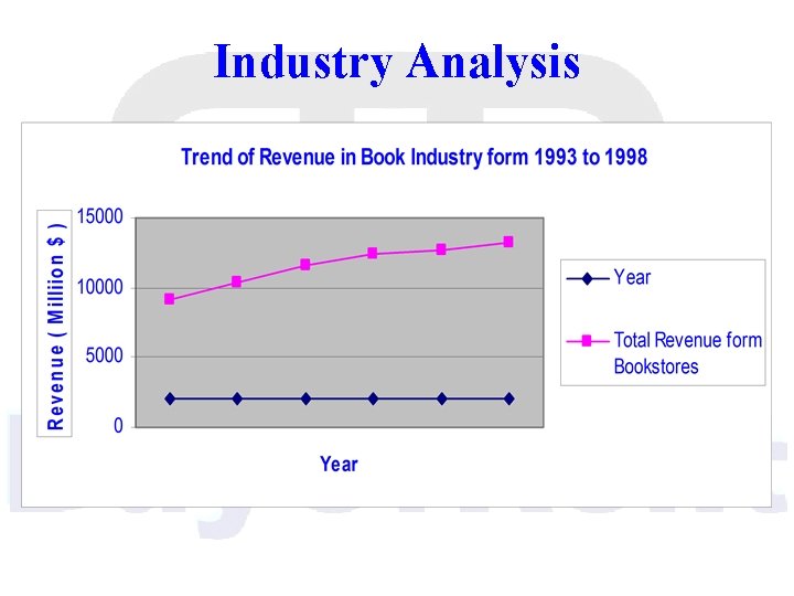 Industry Analysis 