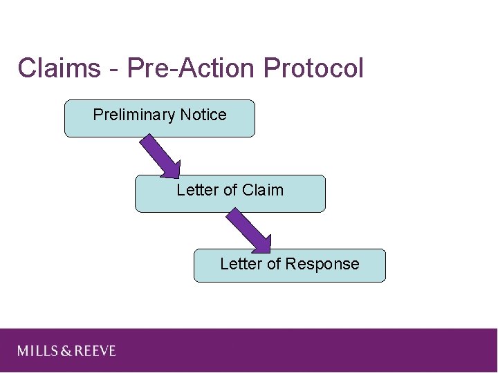 Claims - Pre-Action Protocol Preliminary Notice Letter of Claim Letter of Response 