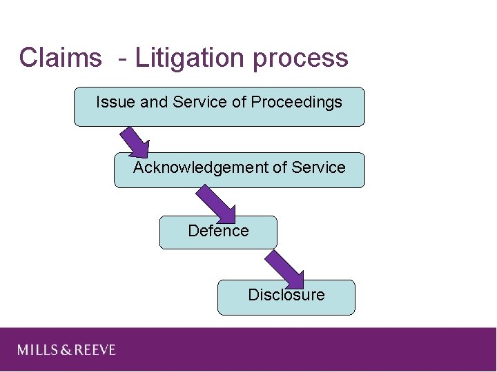 Claims - Litigation process Issue and Service of Proceedings Acknowledgement of Service Defence Disclosure