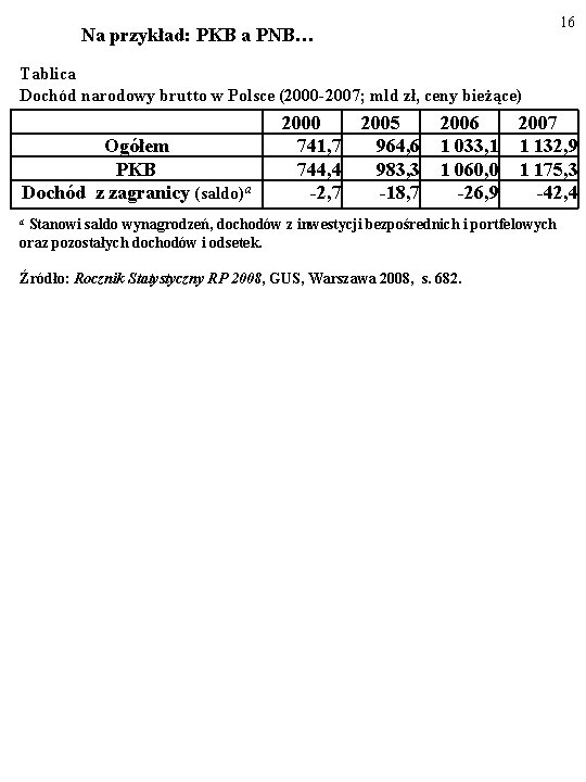 16 Na przykład: PKB a PNB… Tablica Dochód narodowy brutto w Polsce (2000 -2007;