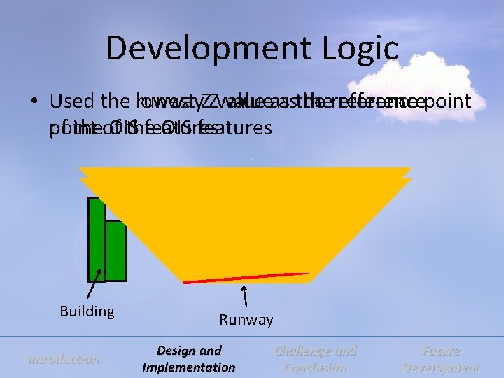 Development Logic • Used the runway valueas asthe thereferencepoint lowest ZZvalue point the OIS