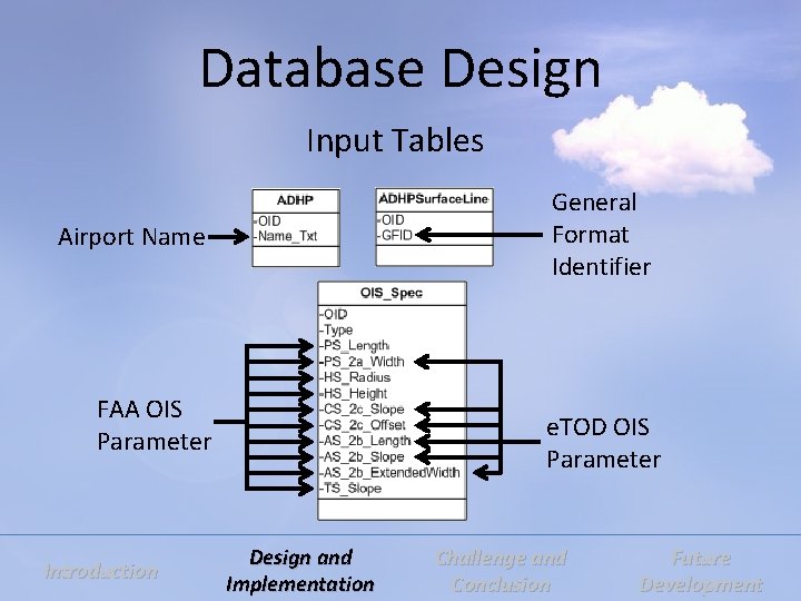 Database Design Input Tables General Format Identifier Airport Name FAA OIS Parameter Introduction e.