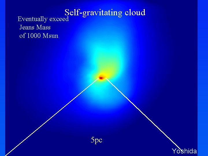 Self-gravitating cloud Eventually exceed Jeans Mass of 1000 Msun 5 pc Yoshida 
